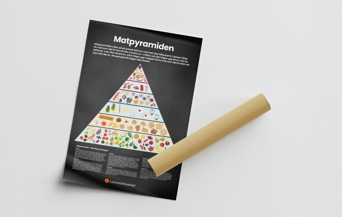 Livsmedelsverkets affisch av matpyramiden 