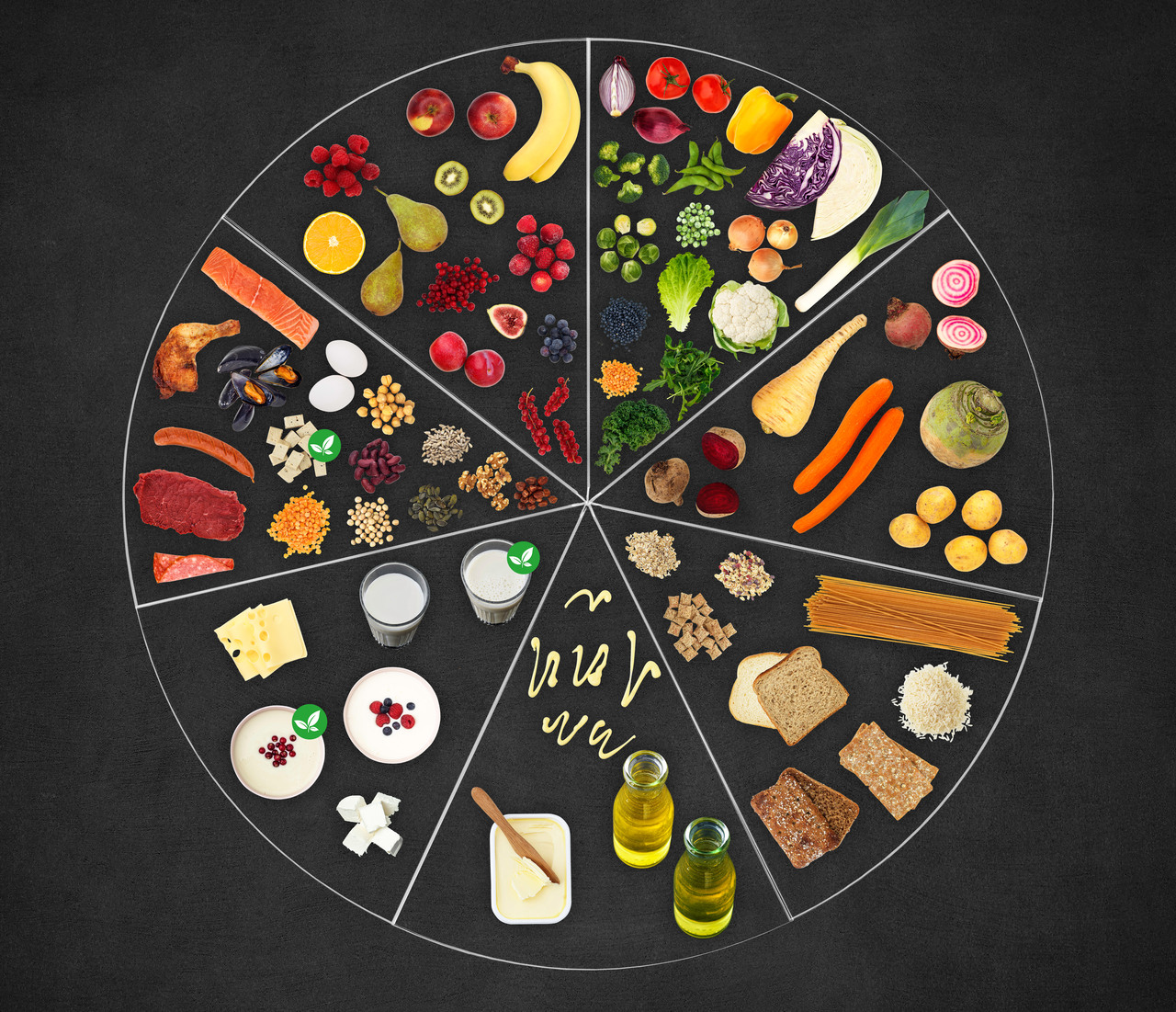 En cirkel i sju delar med olika livsmedel i varje del.
