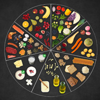 Matcirkeln är uppdelad i sju delar där varje del innehåller olika typer av livsmedel med liknande näringsinnehåll.