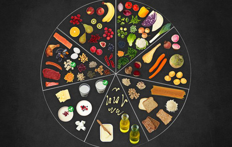 Cirkel i sju delar med olika livsmedel.