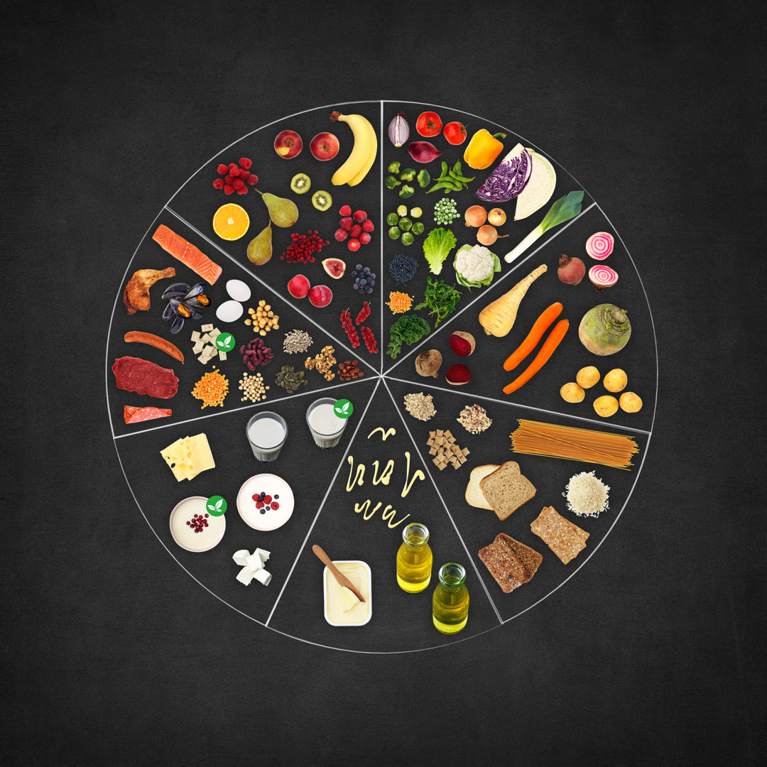Cirkel uppdelad i sju delar med olika livsmedel.