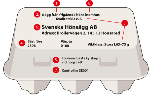 märkning av förpackade livsmedel