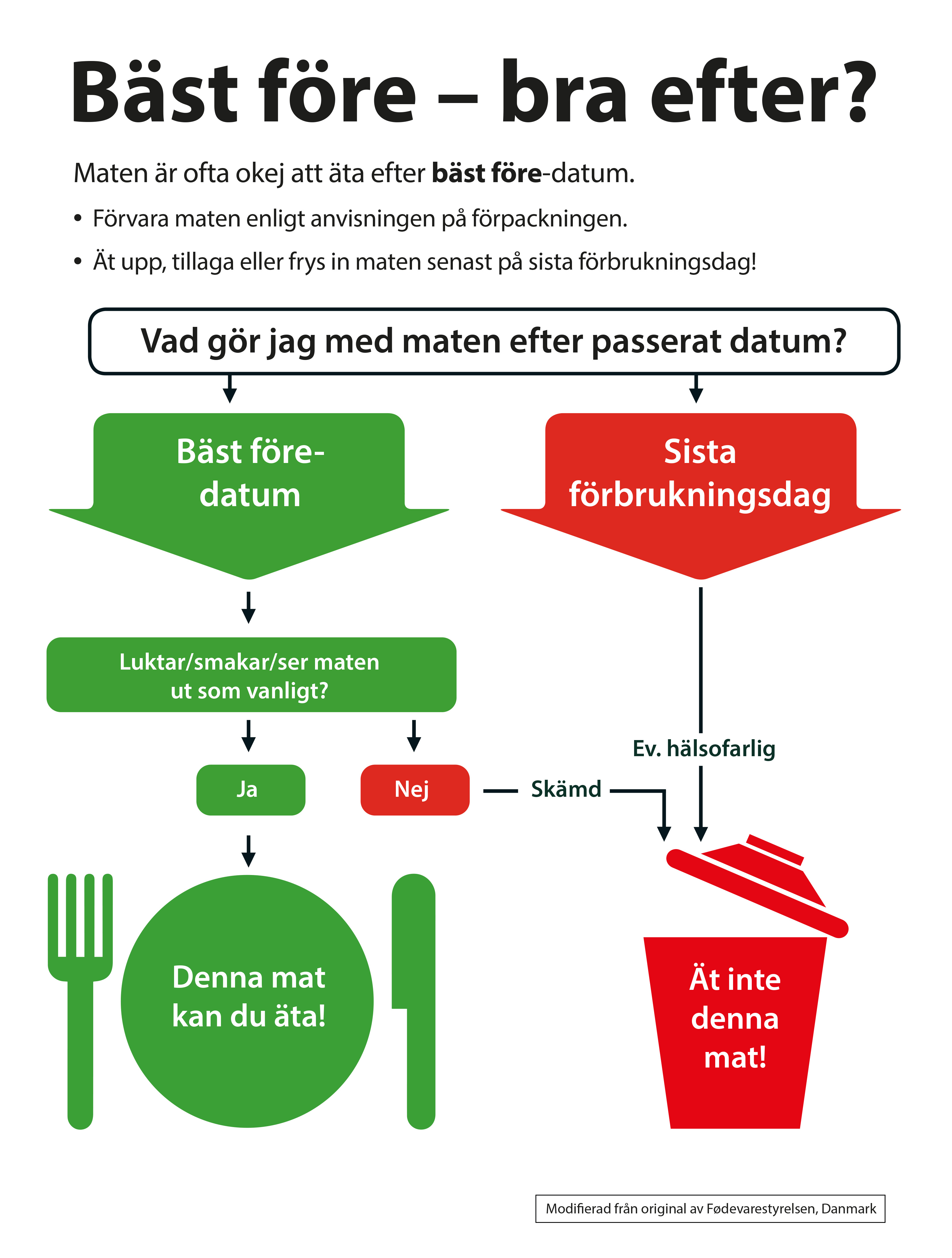 fryst kyckling bäst före datum fryst kyckling bäst före datum