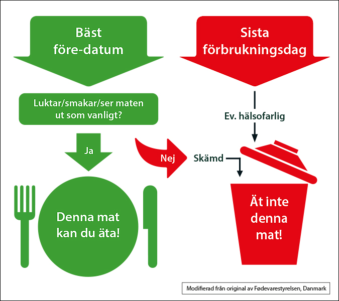 bäst före hela filmen
